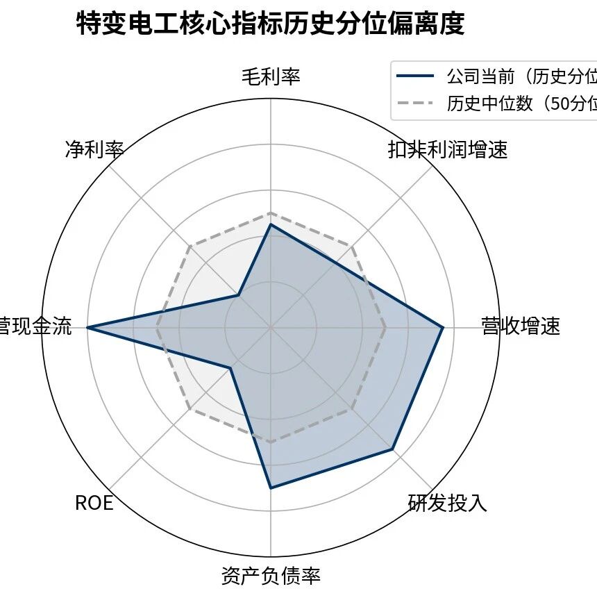 光伏产业龙头半年报诊断：特变电工（600089.SH）