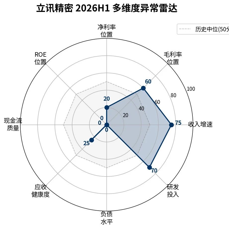 消费电子龙头半年报诊断：立讯精密（002475.SZ  ）
