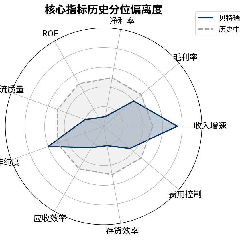 北证50龙头半年报诊断：贝特瑞（920185.BJ   ）