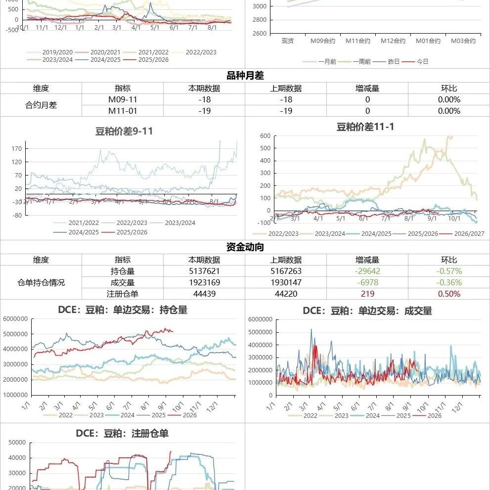 农产品日报丨20260914