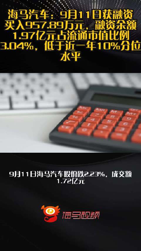 海马汽车：9月11日获融资买入957.89万元，融资余额1.97亿元占流通市值比例3.04%，低于近一年10%分位水平