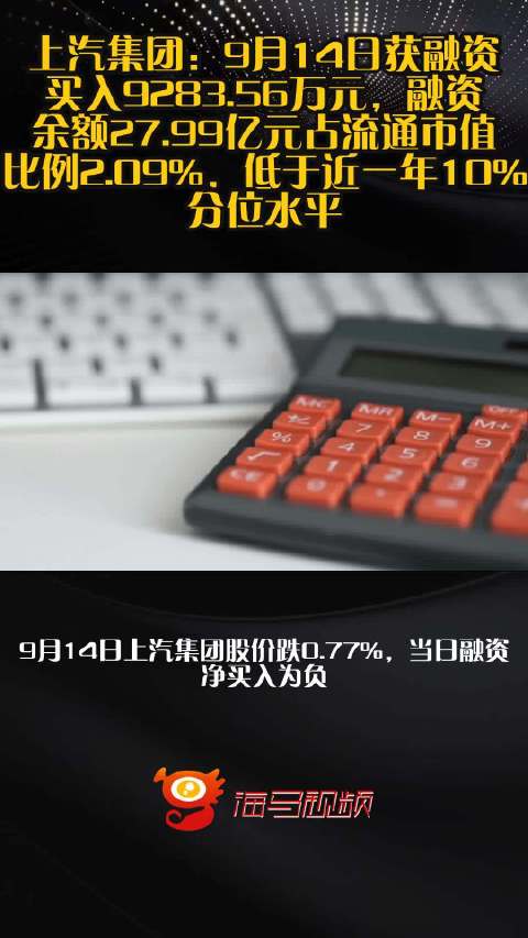 上汽集团：9月14日获融资买入9283.56万元，融资余额27.99亿元占流通市值比例2.09%，低于近一年10%分位水平