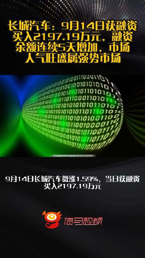 长城汽车：9月14日获融资买入2197.19万元，融资余额连续5天增加，市场人气旺盛属强势市场