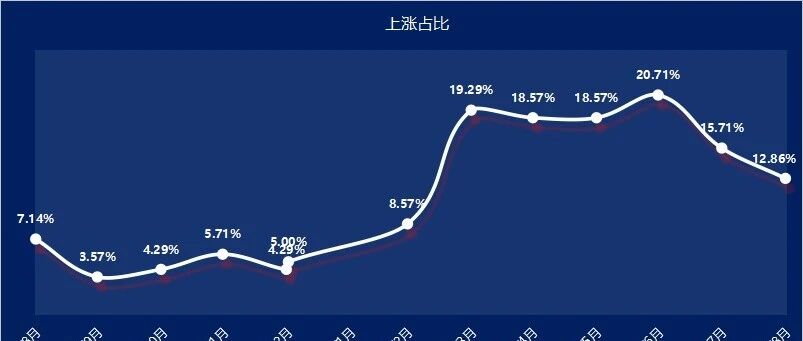 70个大中城市房价趋势:大面积环比下跌 70个大中城市房价趋势:大面积环比下跌