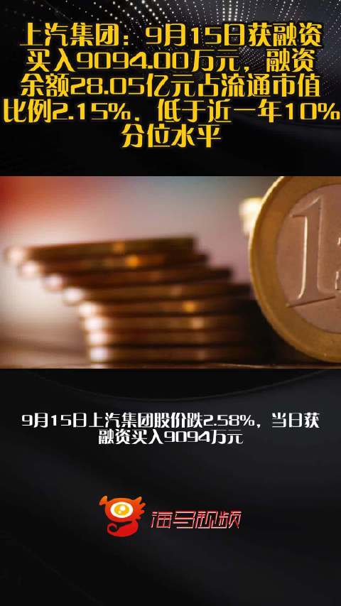 上汽集团：9月15日获融资买入9094.00万元，融资余额28.05亿元占流通市值比例2.15%，低于近一年10%分位水平