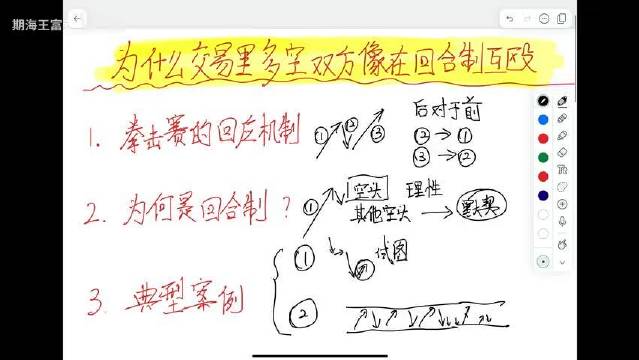 【交易讲堂14】为什么交易里多空双方像在进行回合制互殴 | 交易的多空拳击互殴理论