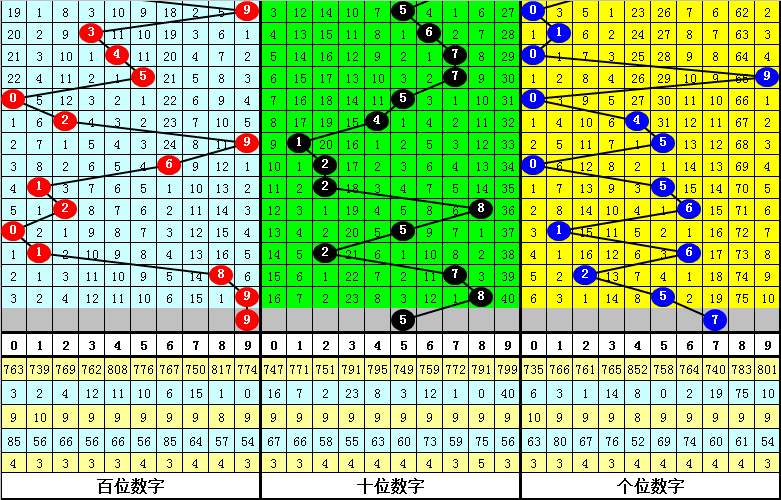 251期发哥排列三预测奖号：012路分析
