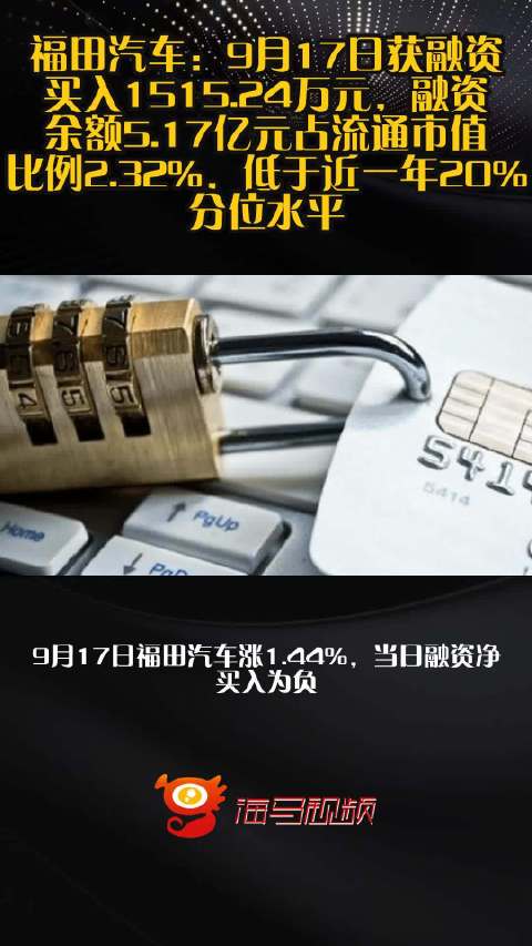 福田汽车：9月17日获融资买入1515.24万元，融资余额5.17亿元占流通市值比例2.32%，低于近一年20%分位水平