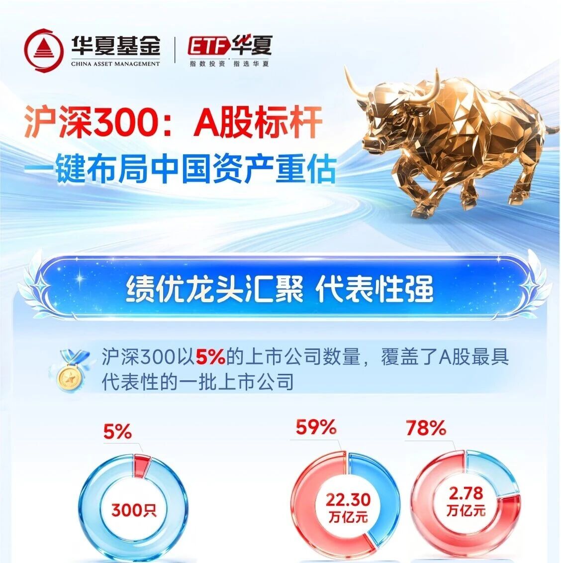 行业声音 | 沪深300:一键布局中国资产 行业声音 | 沪深300:一键布局中国资产