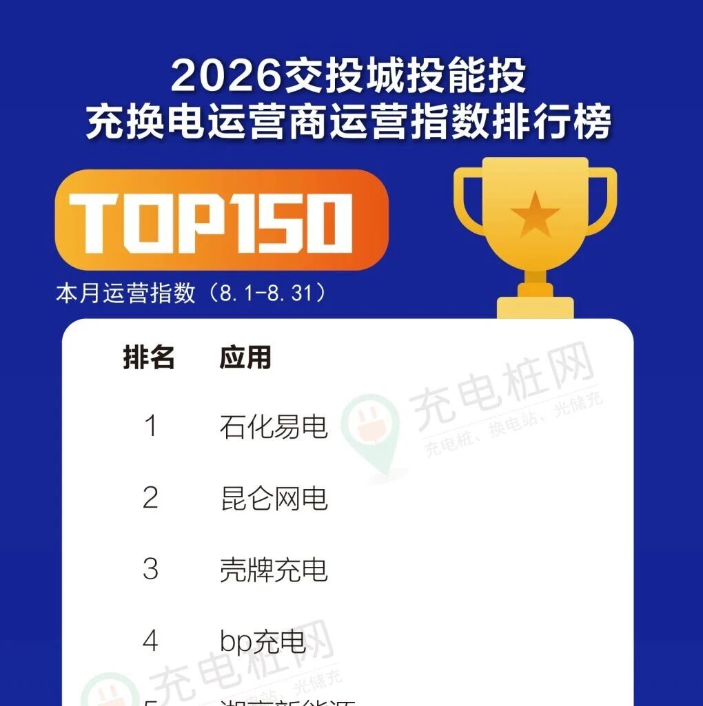 信息发布 | 2026年8月交投城投能投充换电运营商运营指数排行榜 信息发布 | 2026年8月交投城投能投充换电运营商运营指数排行榜