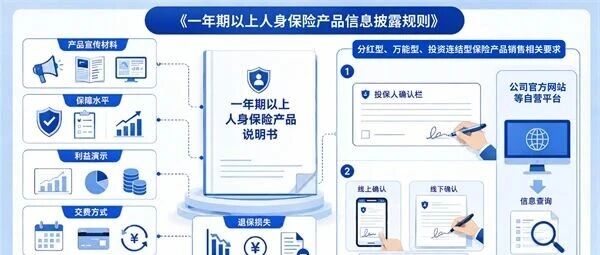 9月20日|政策法规通：强化一年期以上人身险产品信披管理——《人身保险产品信息披露管理办法》解读