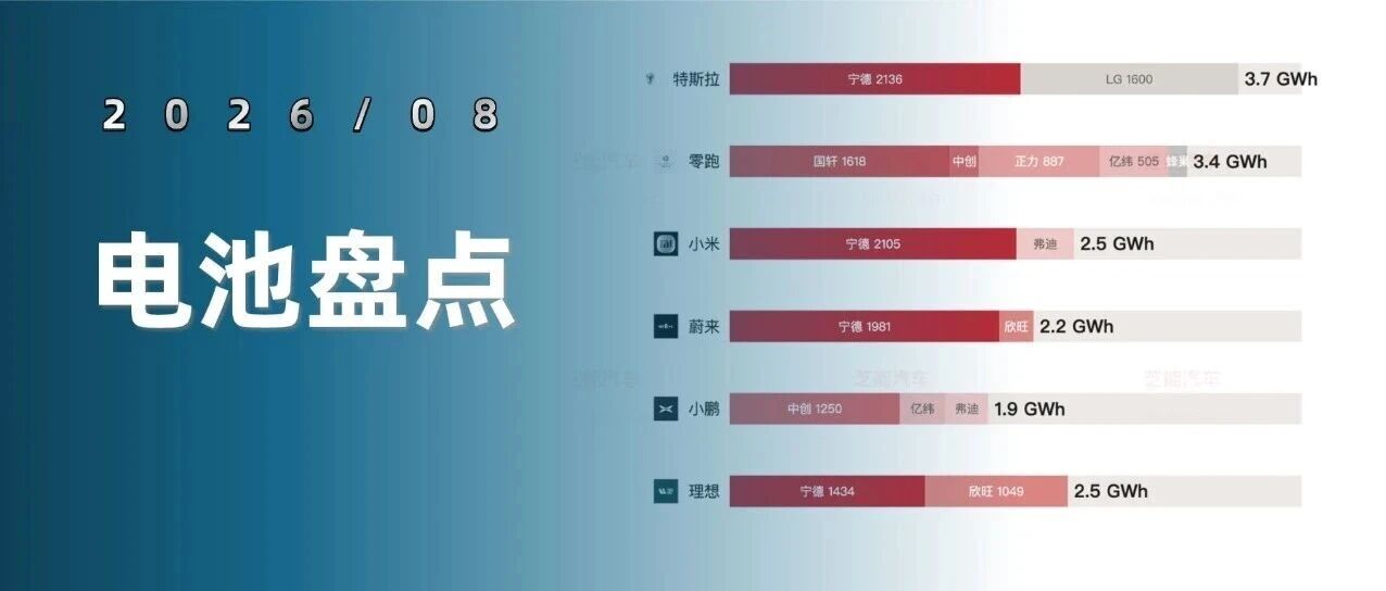 蔚来、理想、小鹏、零跑都在用哪家电池？车企的电池方案