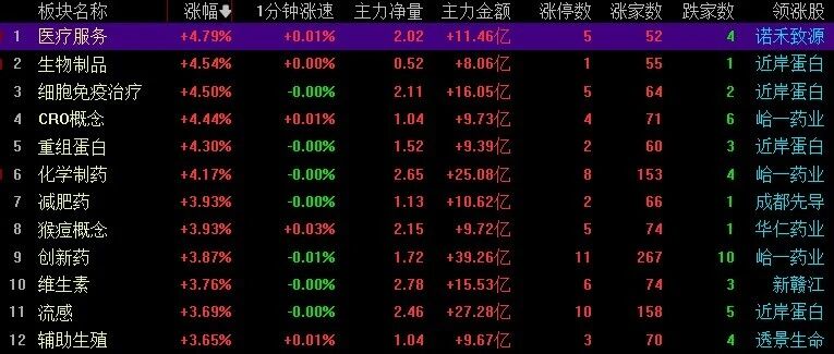 创新药内外共振