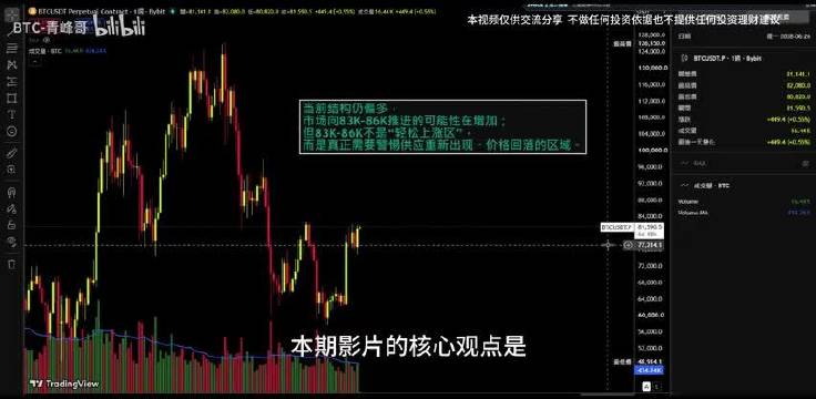 BTC突破82800概率變大，86000成為下一階段目標？而我不會追高 我會在這個位置重點觀察  9.21比特幣行情分析