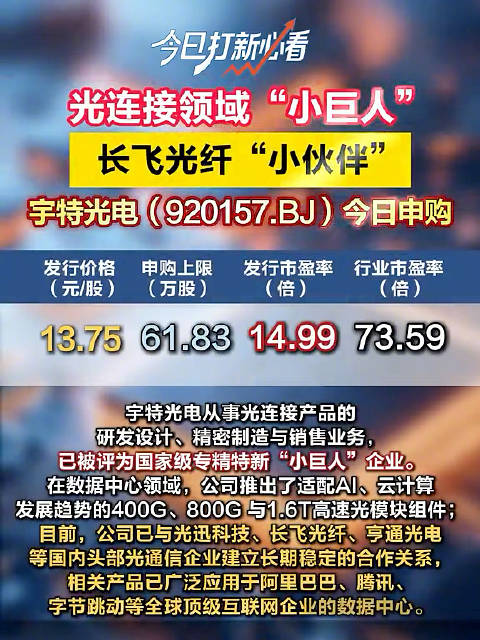 光连接小巨人今日申购
