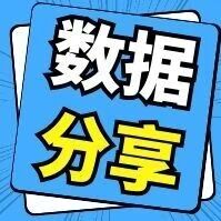 数据分享 | 2026年7月北京汽车市场分析