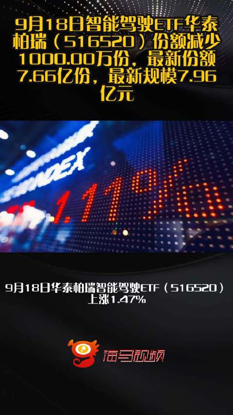9月18日智能驾驶ETF华泰柏瑞（516520）份额减少1000.00万份，最新份额7.66亿份，最新规模7.96亿元