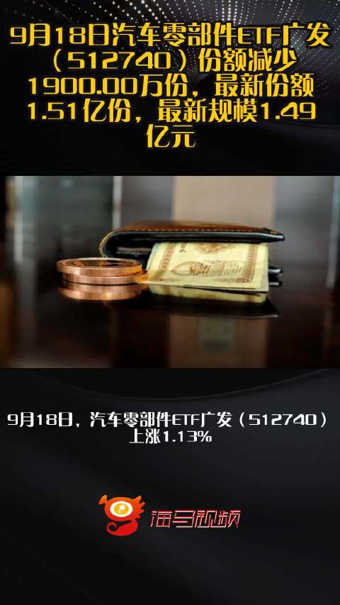 9月18日汽车零部件ETF广发（512740）份额减少1900.00万份，最新份额1.51亿份，最新规模1.49亿元