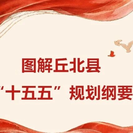 图解丘北县“十五五”规划纲要① |把握关键时期,全面开启中国式现代化丘北实践新篇章 图解丘北县“十五五”规划纲要① |把握关键时期,全面开启中国式现代化丘北实践新篇章