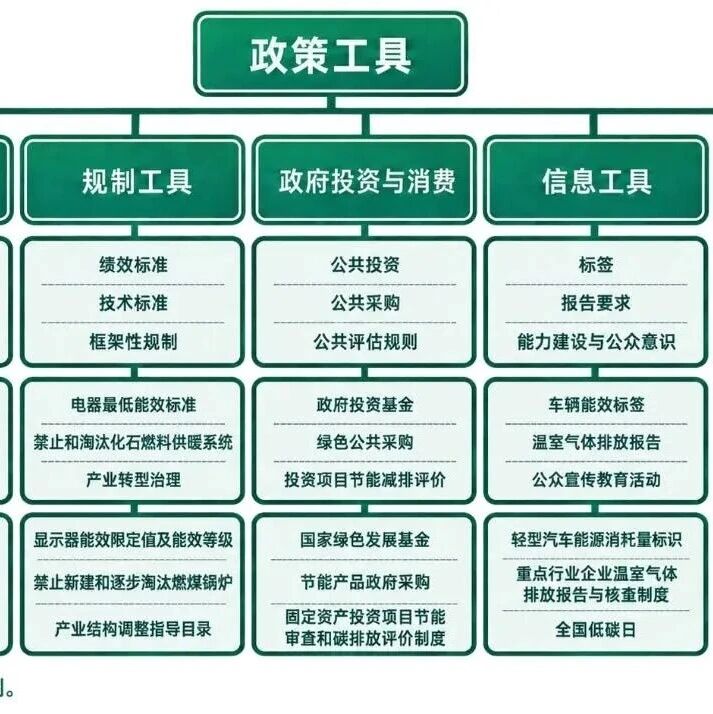 数据库发布|系统梳理中国气候政策工具:CCPID正式上线 数据库发布|系统梳理中国气候政策工具:CCPID正式上线