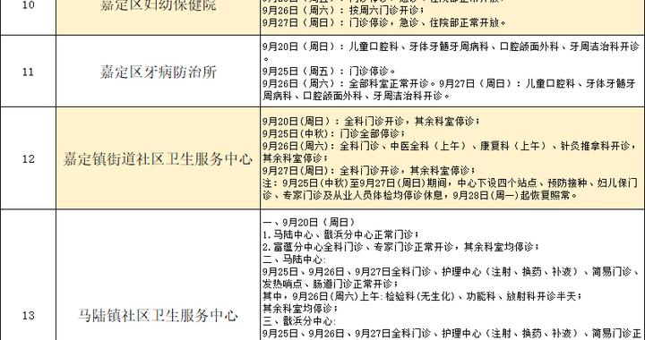 中秋节期间嘉定各医疗单位门急诊安排来啦 中秋节期间嘉定各医疗单位门急诊安排来啦