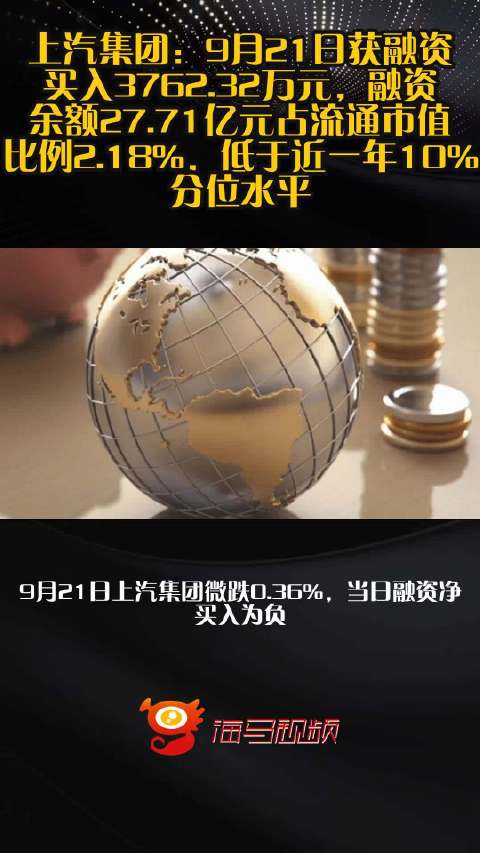 上汽集团：9月21日获融资买入3762.32万元，融资余额27.71亿元占流通市值比例2.18%，低于近一年10%分位水平