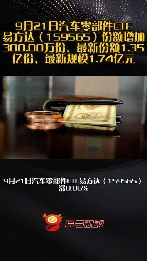 9月21日汽车零部件ETF易方达（159565）份额增加300.00万份，最新份额1.35亿份，最新规模1.74亿元