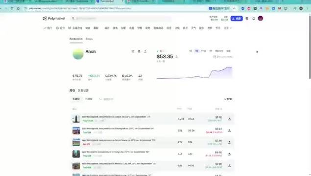 73%盈亏，100U跟单挑战10000U第二天|预测市场polymarket跟单sharpside