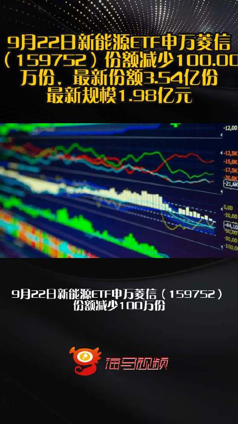 9月22日新能源ETF申万菱信（159752）份额减少100.00万份，最新份额3.54亿份，最新规模1.98亿元