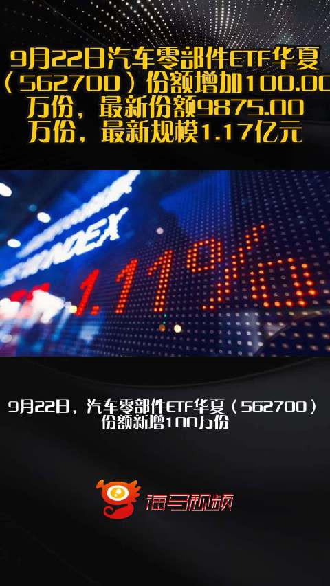 9月22日汽车零部件ETF华夏（562700）份额增加100.00万份，最新份额9875.00万份，最新规模1.17亿元
