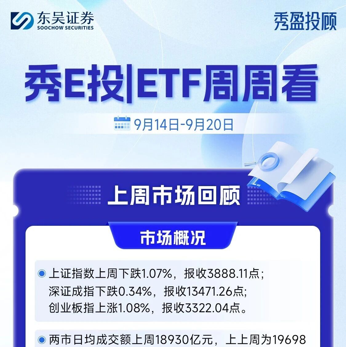 【秀E投】上周通信、建材涨幅居前，主力资金净流出96亿元