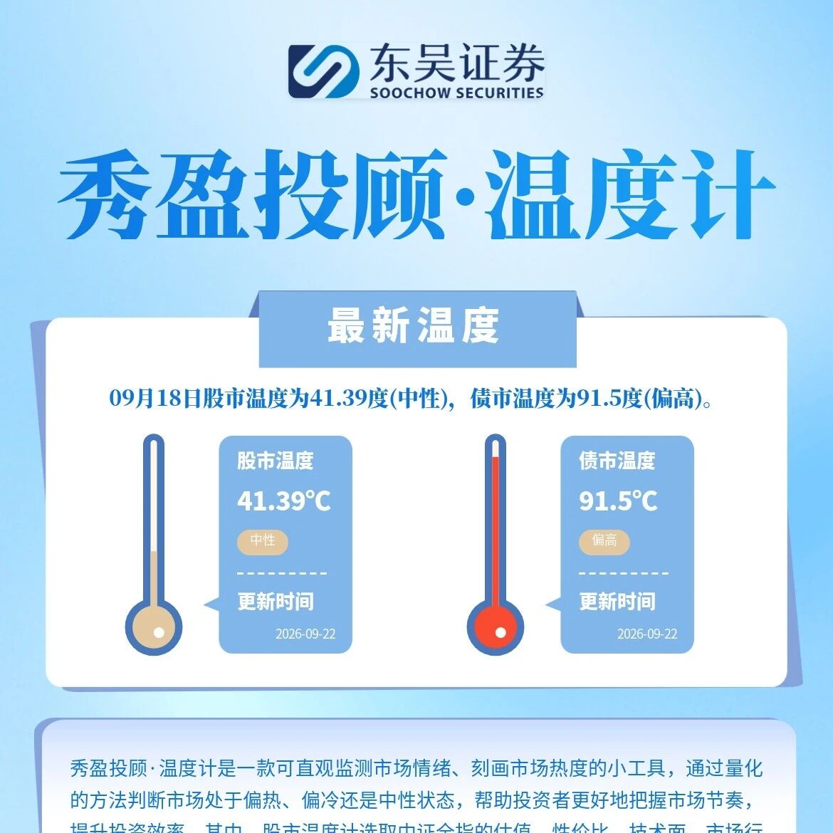 秀盈投顾·温度计