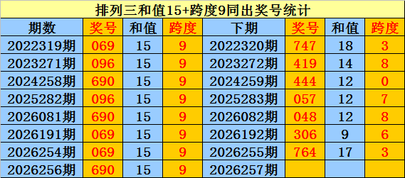 257期庄德排列三预测奖号：直选分析
