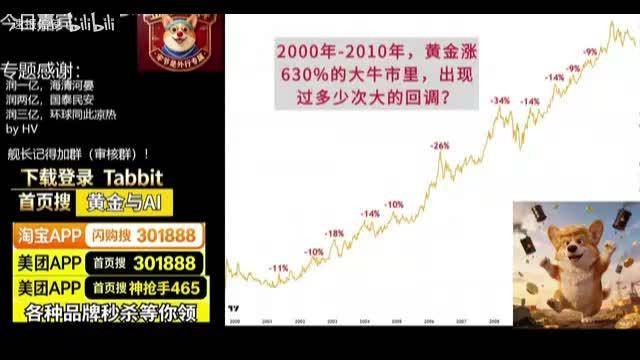20260924   09.23 （1） 【幽州节度使】鲍威尔打爆空头 别赌美联储印钞机  油铜先行，金银在后  美联储硬加息，债务风险暗流涌动