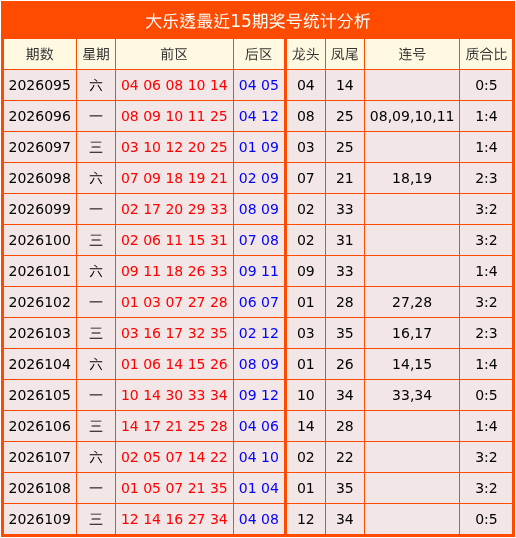 110期陆浩波大乐透预测奖号：连号推荐
