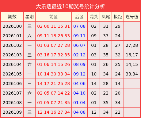 110期吕俊良大乐透预测奖号：后区推荐