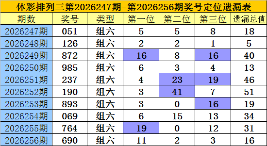 257期老梁排列三预测奖号：遗漏分析