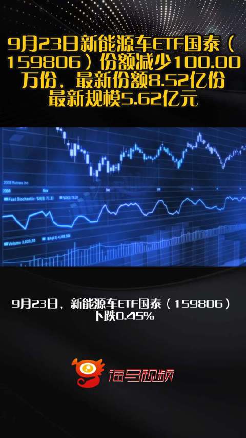 9月23日新能源车ETF国泰（159806）份额减少100.00万份，最新份额8.52亿份，最新规模5.62亿元