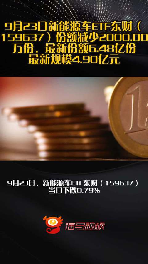 9月23日新能源车ETF东财（159637）份额减少2000.00万份，最新份额6.48亿份，最新规模4.90亿元