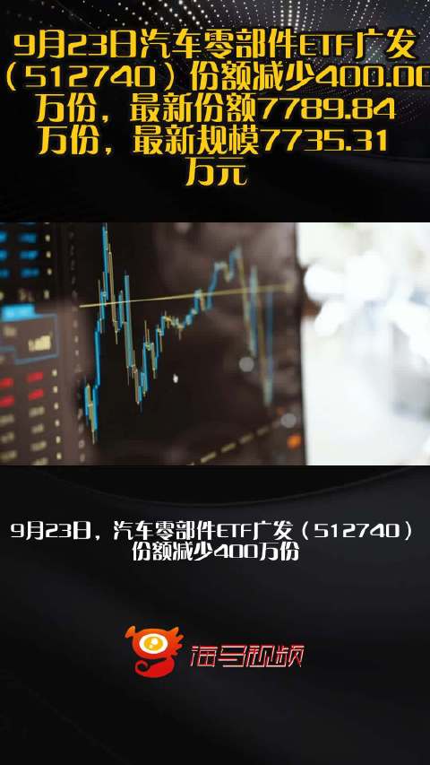9月23日汽车零部件ETF广发（512740）份额减少400.00万份，最新份额7789.84万份，最新规模7735.31万元