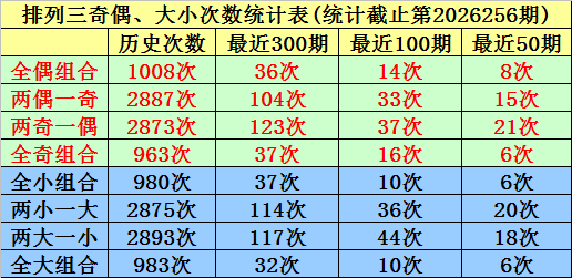 257期唐羽排列三预测奖号：组选分析
