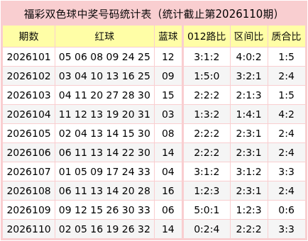 111期袁思源双色球预测奖号：蓝球参考