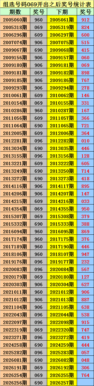 257期金原排列三预测奖号：杀一码分析