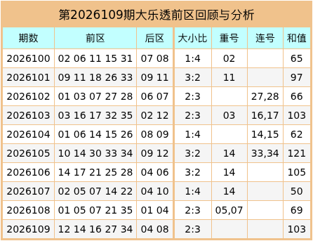 110期万秋天大乐透预测奖号：奇偶比参考