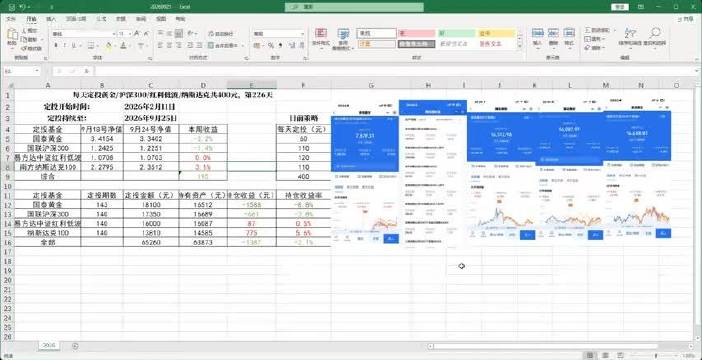 每天定投黄金/沪深300/红利低波/纳斯达克共400元，第226天
