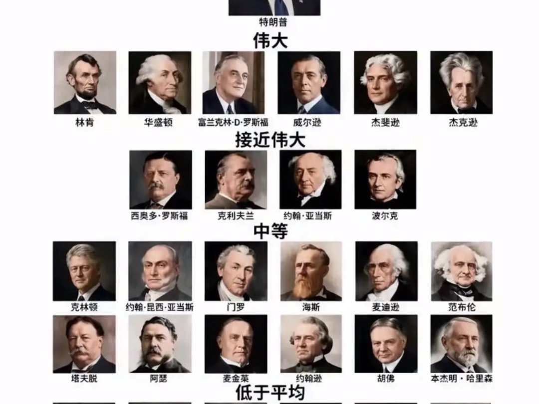 里根、肯尼迪、福特、布什：六百六十六