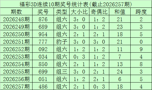 258期李笑岚福彩3D预测奖号：精选一注分析