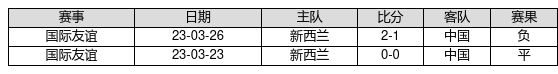 中国足球彩票26133期胜负游戏14场交战记录