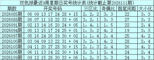 112期石浩双色球预测奖号：6+1参考