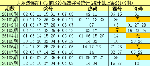 110期南华天大乐透预测奖号：前区推荐